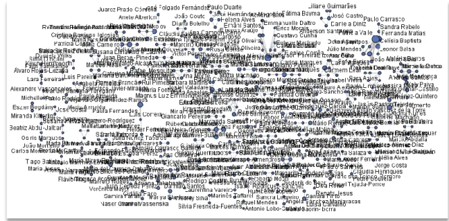 Figure  7  below  shows  a  cloud  representation  of  the  entire  author network, which consists of three types of information: 