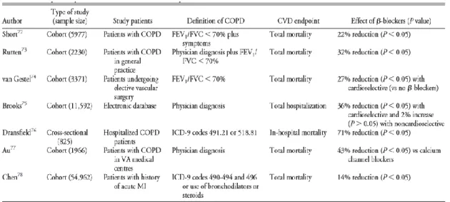 Tabela 3. Impacto de BB nos outcomes de saúde em doentes com DPOC (1) 