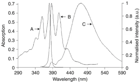 Figura 1.7: Espectros de absorção (A), emissão (B, λ ex = 360 nm) em CH 2 Cl 2 ; e de emissão em tolueno (C) de uma NDI dialquil-substituída, retirado da Referência 29.
