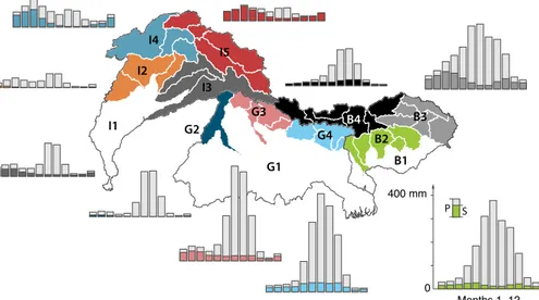Figure 2. Monthly mean MERRA precipitation and MERRA reference snowfall in sub-basin clusters of the Indus (I), Ganges (G) and Brahmaputra (B)