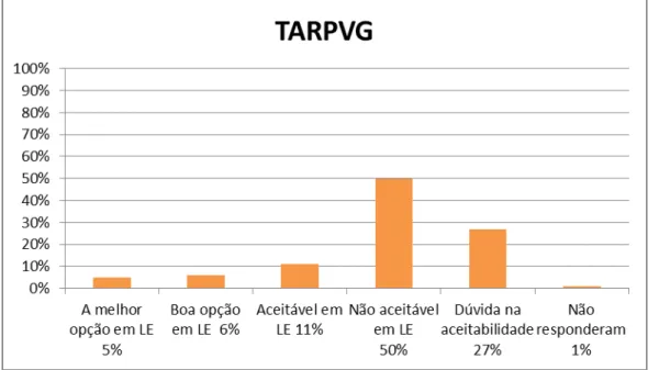 gráfico 5 