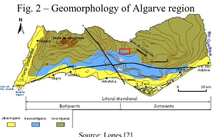 Fig. 2 – Geomorphology of Algarve region 