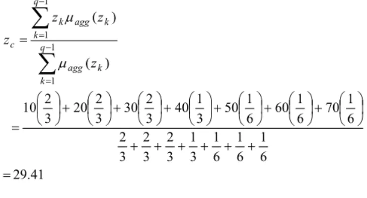 Fig. 20. An example of fuzzy rule aggregation with firing  powers α 1  = 2/3 and α 2  = 1/6