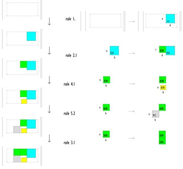 Figure 5. Example of one derivations for 3-4 people and applied shape rules (from: Linhares et  al