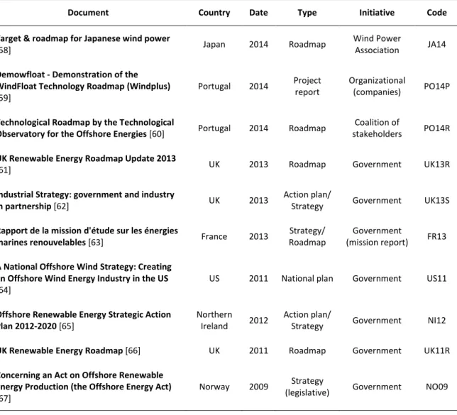 Table 1 – Roadmaps and equivalent documents analyzed 