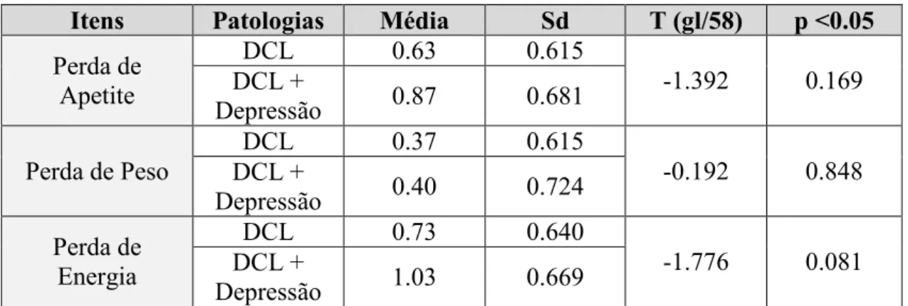 Tabela n.º 15 – Significância de diferença de médias, para a sub-escala dos Sinais Físicos