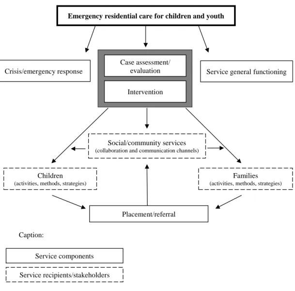 Figure 1. Service model – preliminary framework and conceptualization 