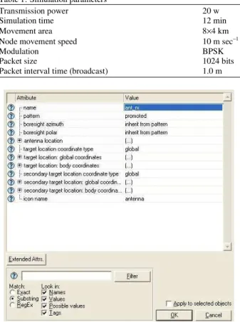 Table 1: Simulation parameters  