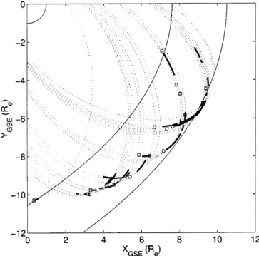 Fig. 1. An overview of the occurrence of mirror-like signatures (solid lines) within Equator-S orbits (dotted lines) and associated  magneto-pause crossings (open squares)