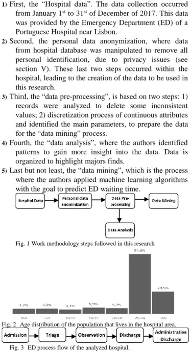 Fig. 1 Work methodology steps followed in this research 
