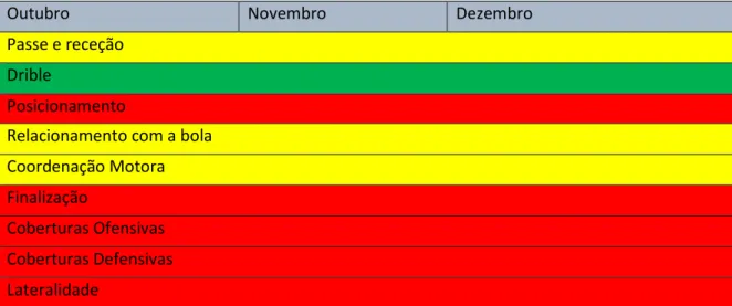 Tabela 1 - Verde pouco prioritário; Amarelo prioridade moderada; Vermelho muito prioritário 