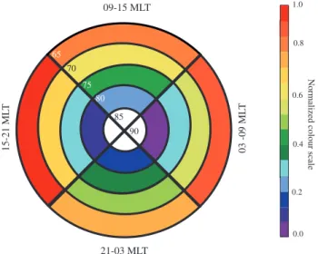 Fig. 6. Comparison between merged and beam-swung velocity di- di-rections, as a function of magnetic latitude and magnetic local time.