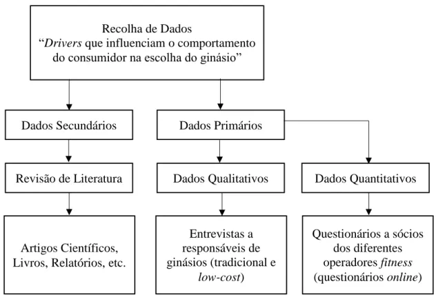 Figura 5- Estrutura da metodologia 