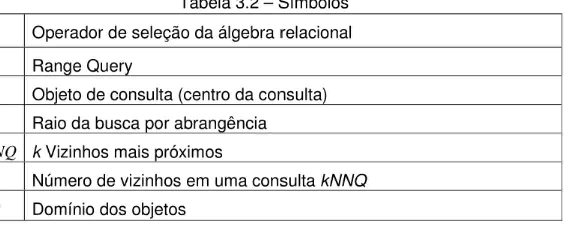 Tabela 3.1 – Descrição formal dos algoritmos kAndRange e kOrRange 