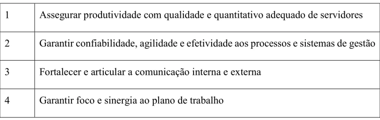 Figura 6-Fluxo do Processo de Planejamento do IPEA 