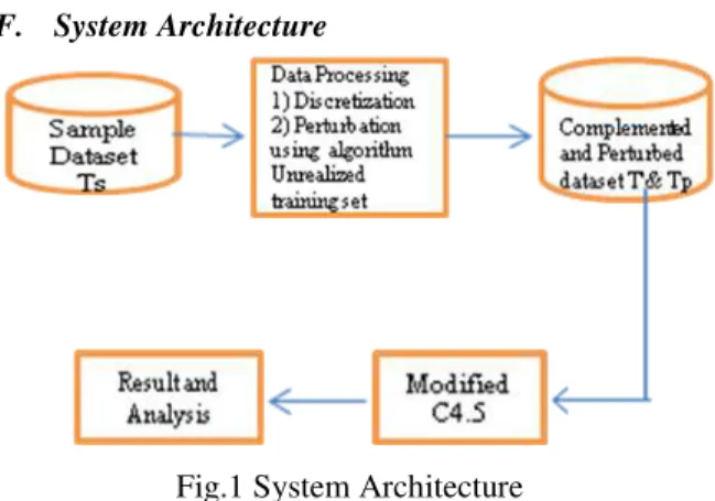 Fig. 2 Function Dependency Graph  H. Software Requirements 