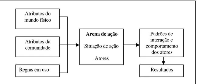 Figura 1 - Estrutura geral da IAD.  