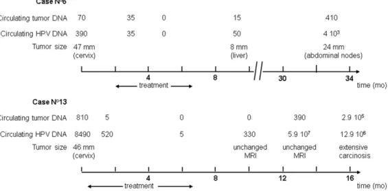 Table S1 Primers sequences and reagents for detection of ct-DNA.