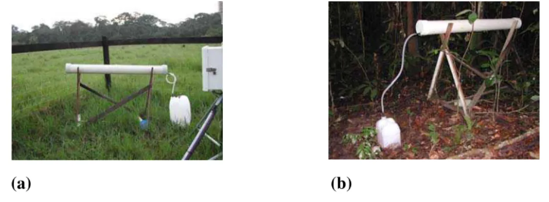 Figura 2 - Coletor de chuva na bacia do pasto (a) e coletor de precipitação interna na  floresta (b)  3 2 1 54321543322115544