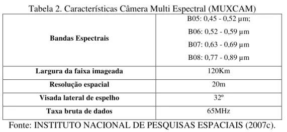 Tabela 2. Características Câmera Multi Espectral (MUXCAM) 