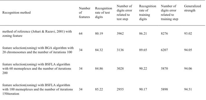 Table   1.   Recognition   rate   in,   different   scenarios 