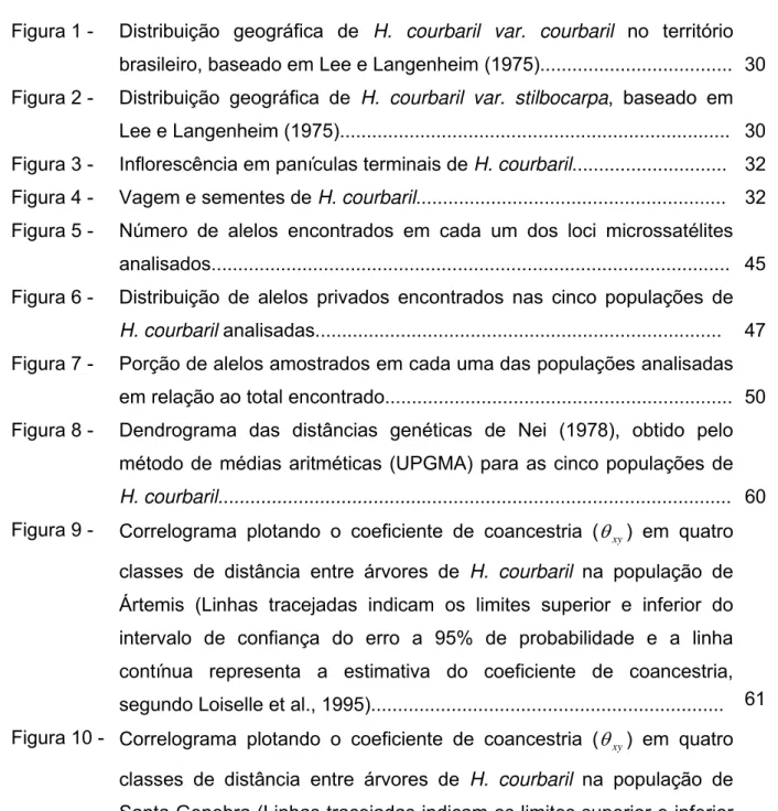 Figura 1 -  Distribuição geográfica de H. courbaril var. courbaril no território  brasileiro, baseado em Lee e Langenheim (1975)...................................
