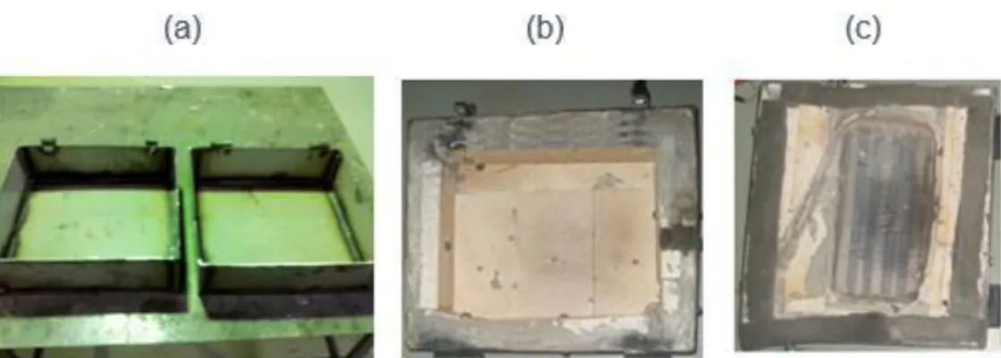 Figura 6: Partes do Calorímetro: (a) tubulação com aletas, (b) caixas de chapa de aço SAE 1020, (c) revestimento  térmico