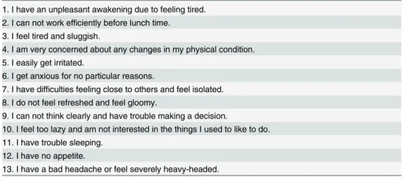 Table 1. Questions used for assessing depression status.