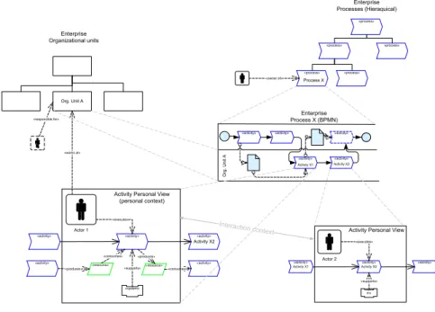 Fig. 3. Business process model [1] 