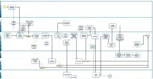 Figure 11 shows the new version of the “Procurement and Materials Management” 