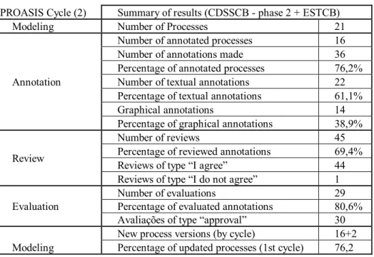 Table 1. Summary of Case Studies Results 
