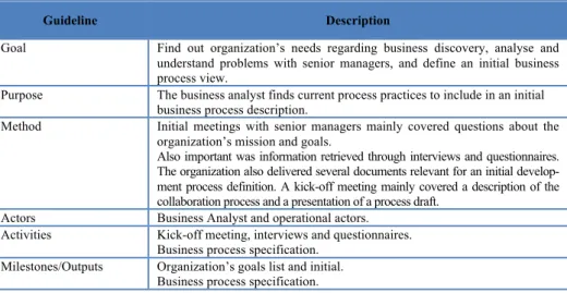 Table 1: Learning Business Process guidelines 