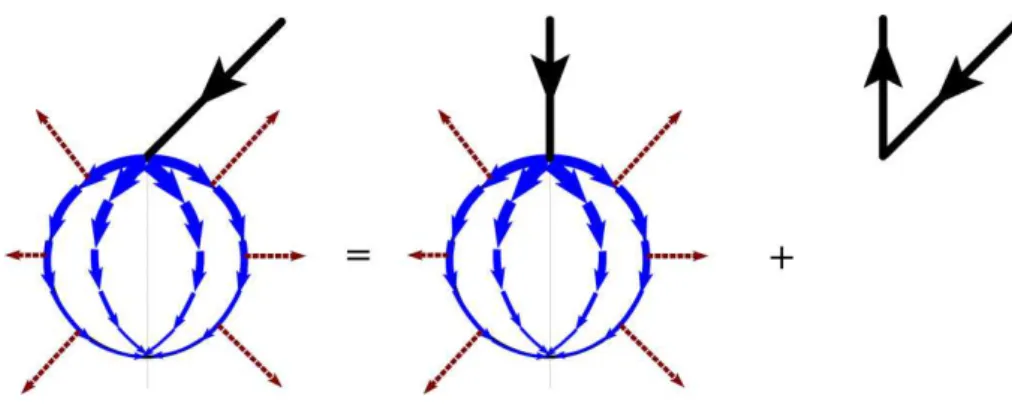 Fig. A2. Curl-free elementary system with tilted FAC at the pole. After Fukushima (1976).