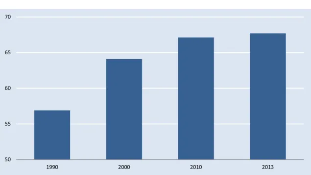 Gráfico 1.2 Emigrantes portugueses na Europa em percentagem do número total de emigrantes portugueses,  1990-2013 