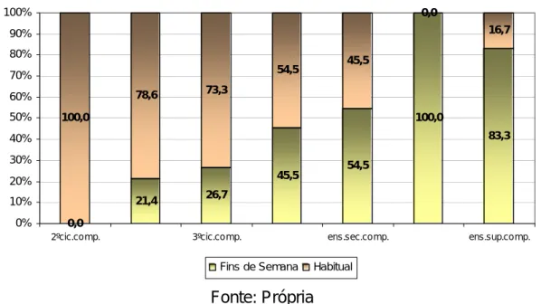 Gráfico 5. 