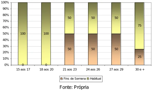 Gráfico 6. 