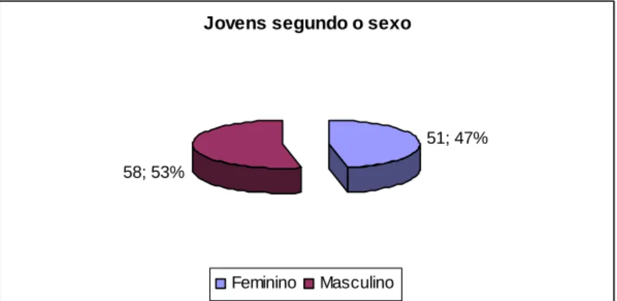 Gráfico 3.  