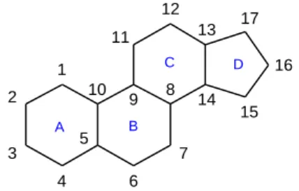 Figura 1 – Numeração do núcleo esteróide. 