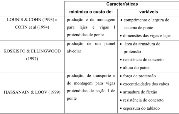 Tabela 1- 2. Alguns trabalhos relevantes relacionados à otimização de custos em concreto  pré-moldado 