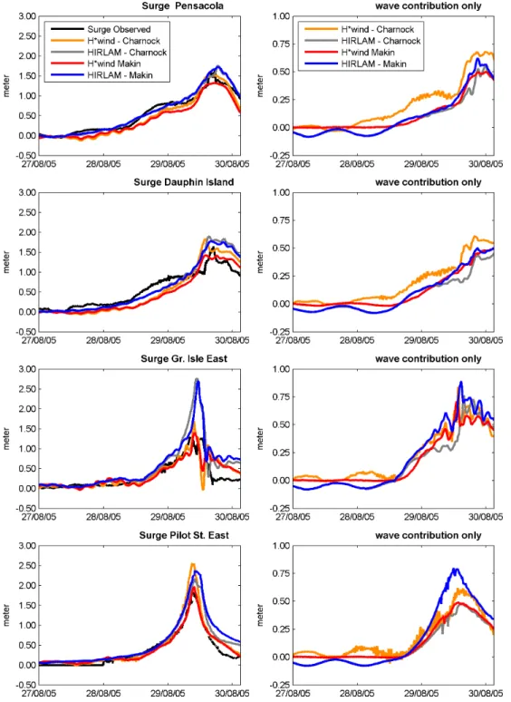 Fig. 6a. Computed and observed surge level at a number of stations for hurricane Ivan (left) and Katrina (right)