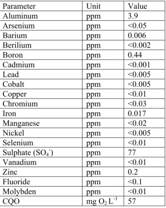 Table 3 – Other chemical parameters of the irrigation  water [34]. 