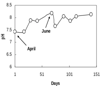 Fig. 1 - Point source experimental design. Irrigation  gradient expressed by crop coeficient values