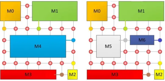 Figura 14: Topologias Irregulares formadas pelo posicionamento de módulos de processamento sobre uma rede regular direta com topologia de malha bidimensional