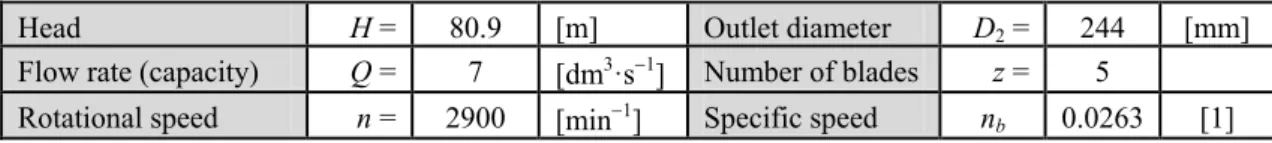 Tab. 1 Design parameters of modelled centrifugal pump. 