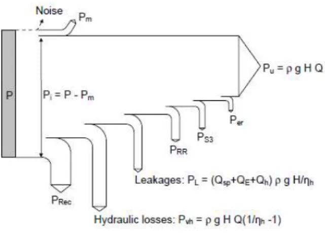 Fig. 3 Balance of the power flow [3]  