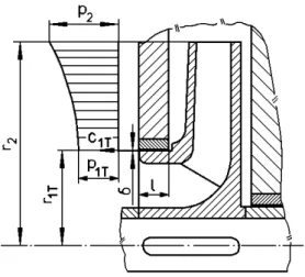 Fig. 4 Scheme of the leakage losses through annular seals at the suction side of the pump [5]