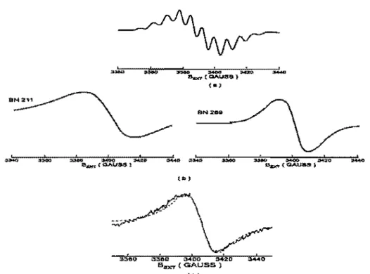 Figura 4.6:  Espectros  de  EPR  obtidos para o h-BN (a),  e-BN (b)  e c-GaN (e).  Asfiguras  a  e b foram  extraídas da  referência  {114]  e  figura  c  da  referência  [91 J