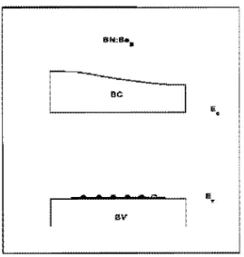 Figura 5.2:  Representação  esquemática do  nível  de  eneryia  induzido  pelo  ben1.io  ｳｵ｢ｳｴｩｴＧｕｾ＠
