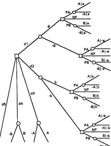 Figura 3.5 Estrutura da árvore de decisão.