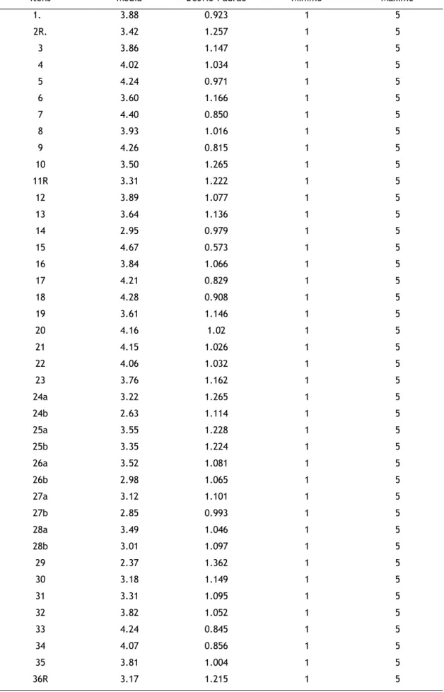 Tabela 6 – Análise descritiva dos itens do SAQ 